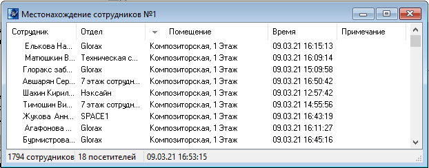 Окно местонахождения сотрудников