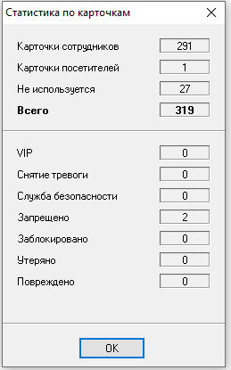 Статистика по карточкам