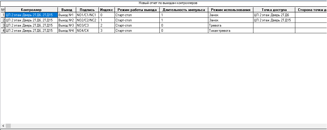 Пример отчет по выходам контроллеров